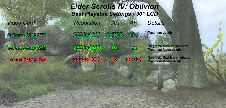 G80: NVIDIA GeForce 8800 GTX Elder Scrolls IV: Oblivion