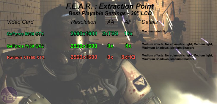 G80: NVIDIA GeForce 8800 GTX F.E.A.R. Extraction Point