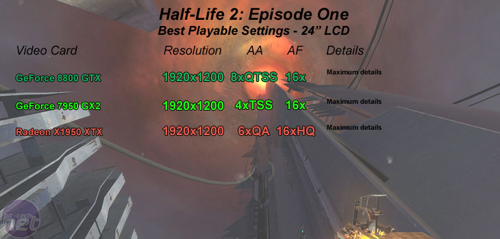 G80: NVIDIA GeForce 8800 GTX Half-Life 2: Episode One