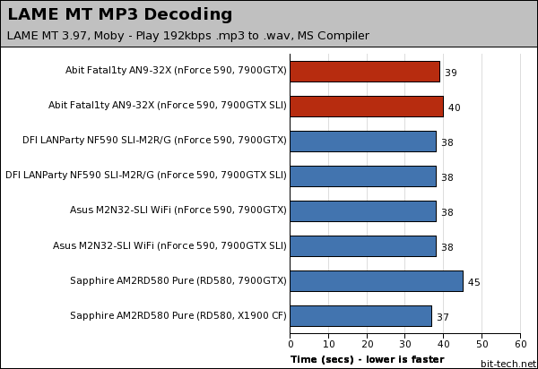 Abit Fatal1ty AN9 32X Multimedia Encoding