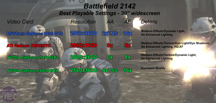 BFGTech GeForce 8800 GTS Battlefield 2142