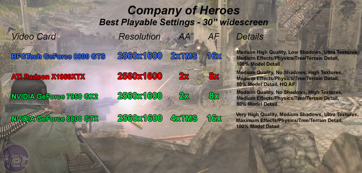 BFGTech GeForce 8800 GTS Company Of Heroes