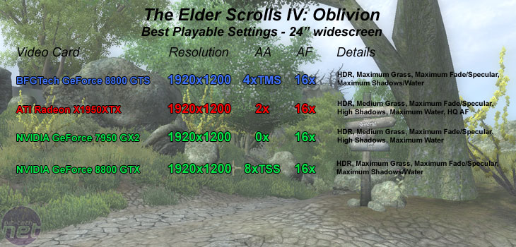 BFGTech GeForce 8800 GTS Elder Scrolls IV: Oblivion