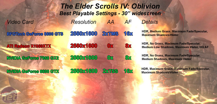 BFGTech GeForce 8800 GTS Elder Scrolls IV: Oblivion