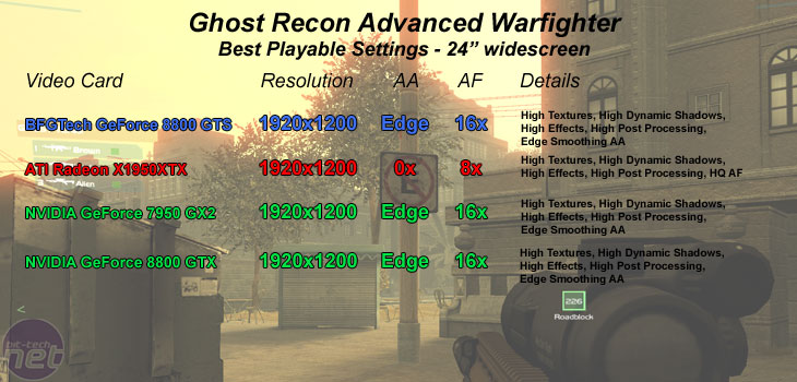 BFGTech GeForce 8800 GTS Ghost Recon Advanced Warfighter