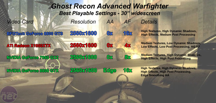 BFGTech GeForce 8800 GTS Ghost Recon Advanced Warfighter