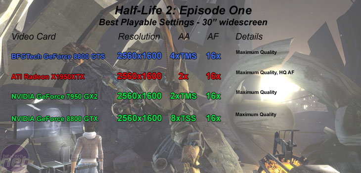 BFGTech GeForce 8800 GTS Half-Life 2: Episode One