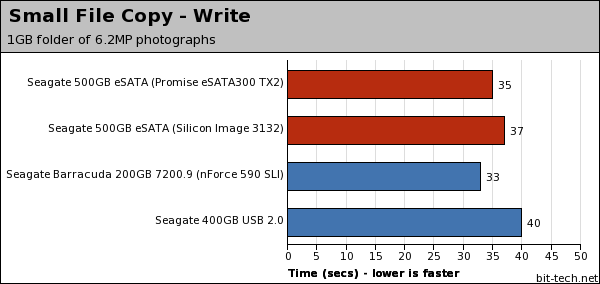 Seagate 500GB eSATA External HDD File Copying