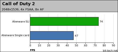 Alienware 7500 P2 with Blu-ray 3D Testing