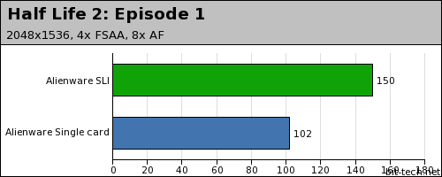 Alienware 7500 P2 with Blu-ray 3D Testing