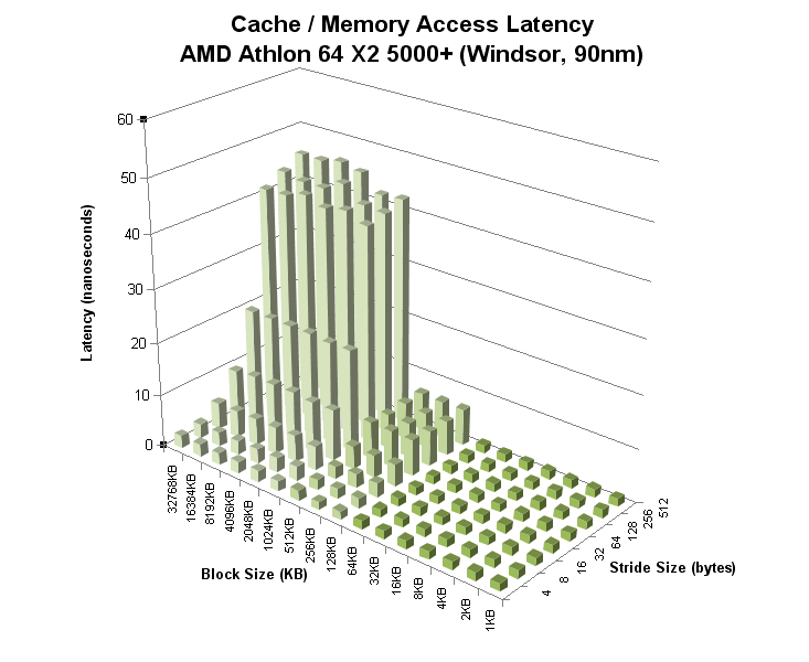 AMD Athlon 64 X2 5000+ EE (65nm) Explaining Brisbane's performance