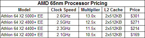AMD Athlon 64 X2 5000+ EE (65nm) Brisbane demystified