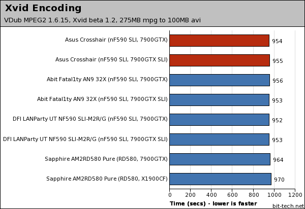 Asus Crosshair Multimedia Encoding