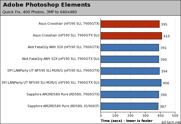 Asus Crosshair Photoshop, WinRAR