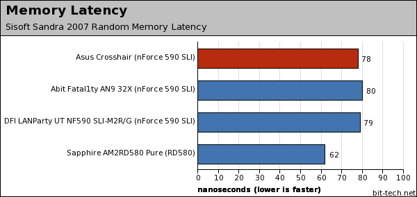 Asus Crosshair Subsystem Testing