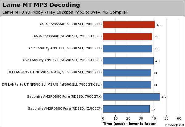 Asus Crosshair Multimedia Encoding