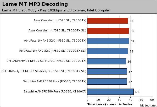 Asus Crosshair Multimedia Encoding