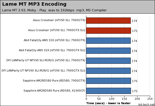 Asus Crosshair Multimedia Encoding