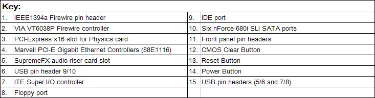 Asus Striker Extreme Board Layout & Features