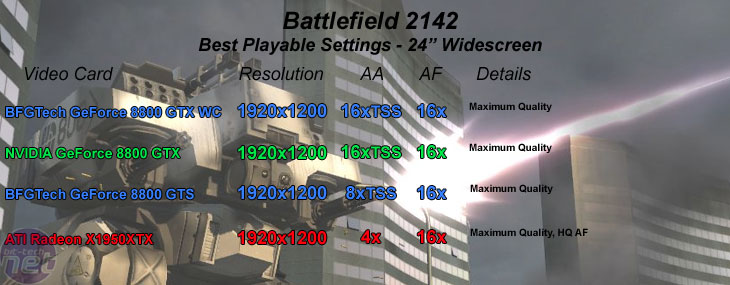 BFGTech 8800 GTX Watercooled Edition Battlefield 2142