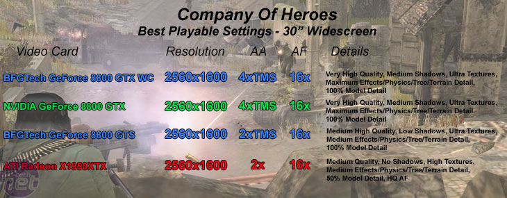 BFGTech 8800 GTX Watercooled Edition Company Of Heroes