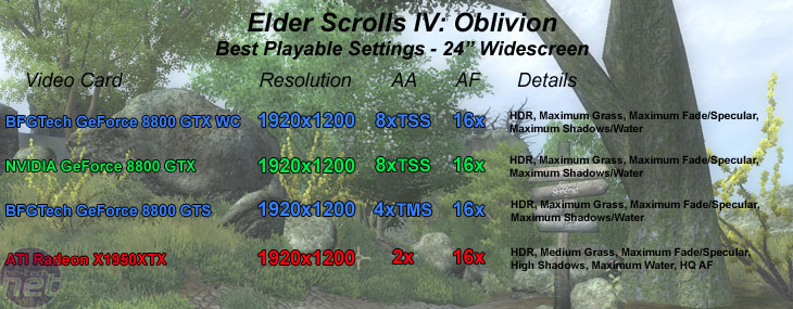 BFGTech 8800 GTX Watercooled Edition Elder Scrolls IV: Oblivion