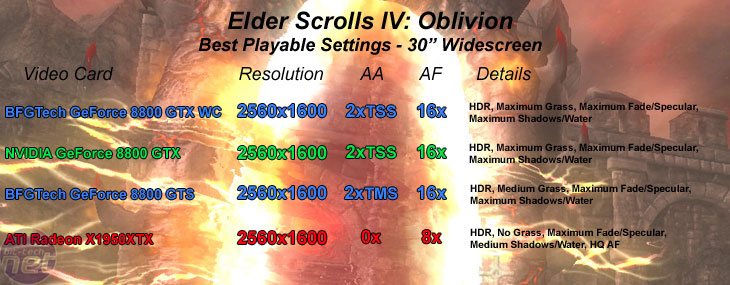 BFGTech 8800 GTX Watercooled Edition Elder Scrolls IV: Oblivion