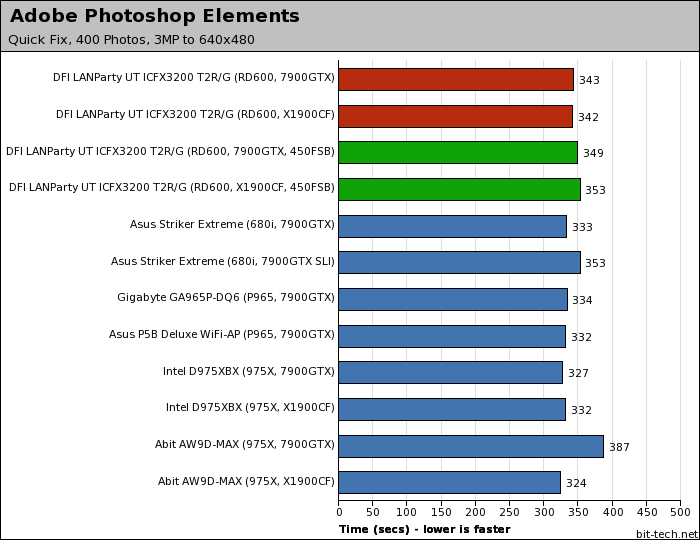 DFI LANParty UT ICFX3200 T2R/G Photoshop, WinRAR