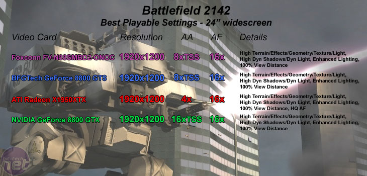 Foxconn FV-N88SMBD2-ONOC (8800 GTS) Battlefield 2142