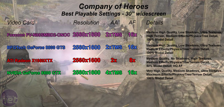 Foxconn FV-N88SMBD2-ONOC (8800 GTS) Company Of Heroes