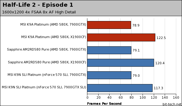 MSI K9A Platinum Gaming Performance