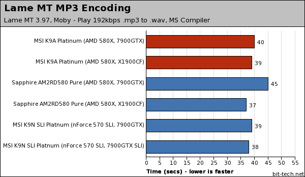 MSI K9A Platinum Multimedia Encoding