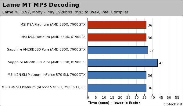 MSI K9A Platinum Multimedia Encoding