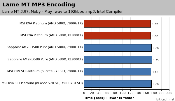 MSI K9A Platinum Multimedia Encoding