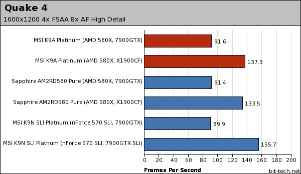 MSI K9A Platinum Gaming Performance