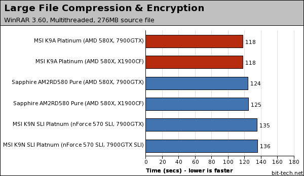 MSI K9A Platinum Photoshop, WinRAR