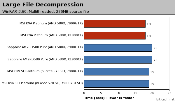 MSI K9A Platinum Photoshop, WinRAR