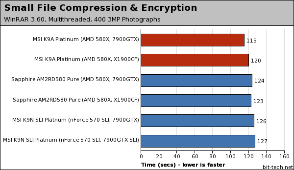 MSI K9A Platinum Photoshop, WinRAR