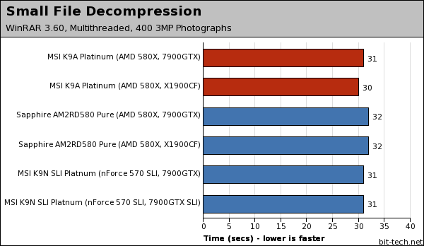 MSI K9A Platinum Photoshop, WinRAR