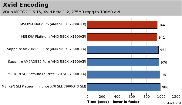 MSI K9A Platinum Multimedia Encoding