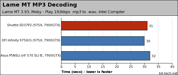 Shuttle SD37P2 Multimedia Encoding