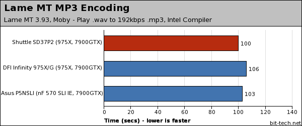 Shuttle SD37P2 Multimedia Encoding