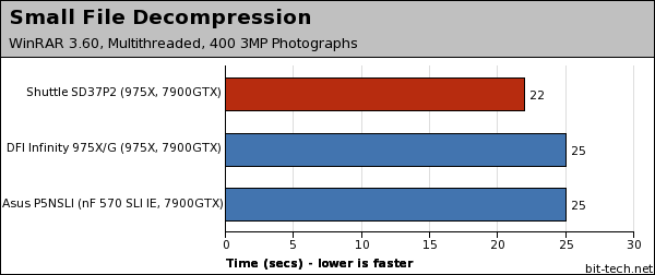 Shuttle SD37P2 Photoshop, WinRAR