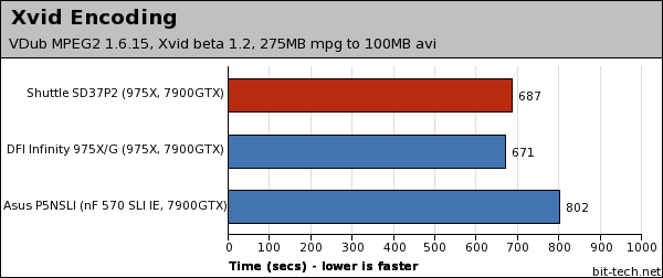 Shuttle SD37P2 Multimedia Encoding