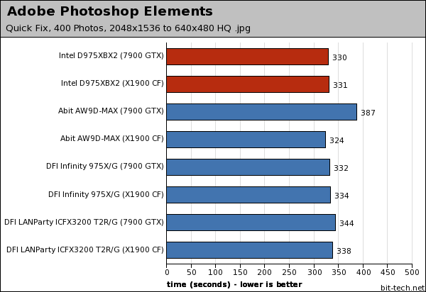 Intel Desktop Board D975XBX2 Photoshop, WinRAR