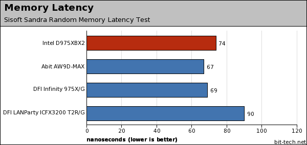 Intel Desktop Board D975XBX2 Subsystem Testing