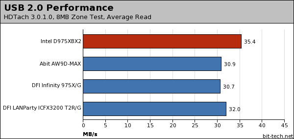 Intel Desktop Board D975XBX2 Subsystem Testing