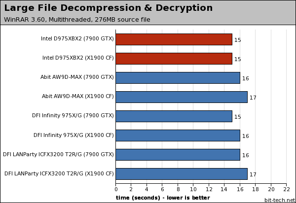 Intel Desktop Board D975XBX2 Photoshop, WinRAR