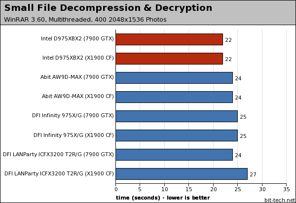 Intel Desktop Board D975XBX2 Photoshop, WinRAR