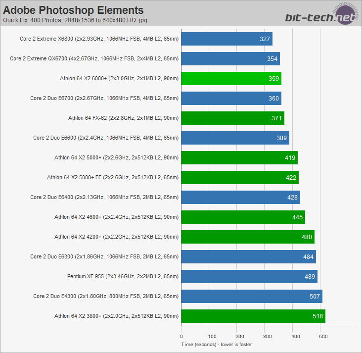 AMD Athlon 64 X2 6000+ Photoshop Elements & Xvid Encoding